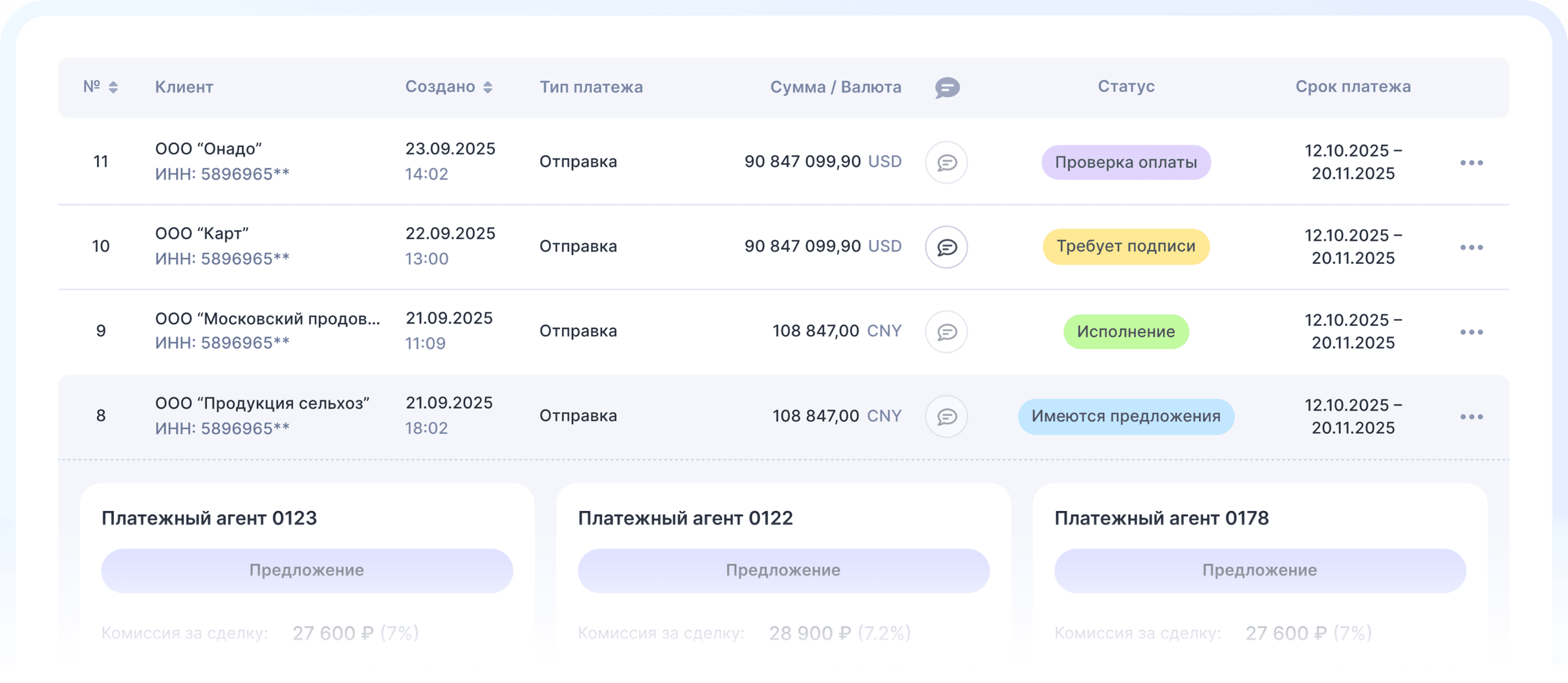 Таблица платежей клиентов